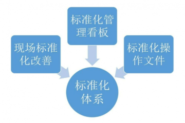 推行标准化建设，谋划高质量发展